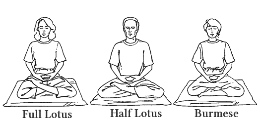 voorbeelden van meditatiehoudingen met de namen